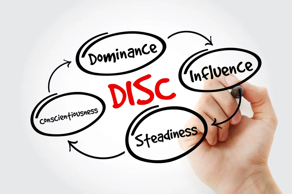 Learning DISC and how it can integrate into your sales methodology