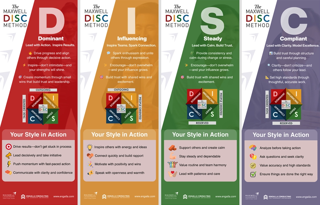 Maxwell DISC Method color-coded chart showing Dominant, Influencing, Steady, and Compliant styles in leadership and communication.
